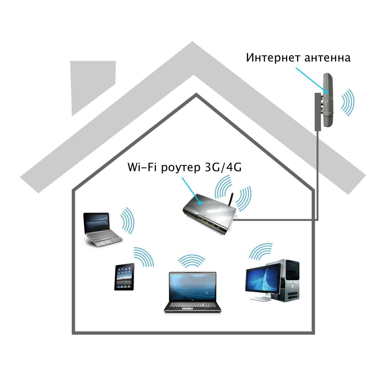 Как подключить wifi роутер, если есть проводной интернет?