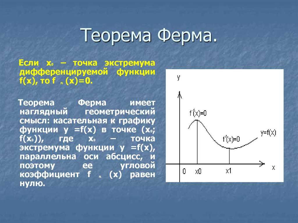 История великой теоремы ферма