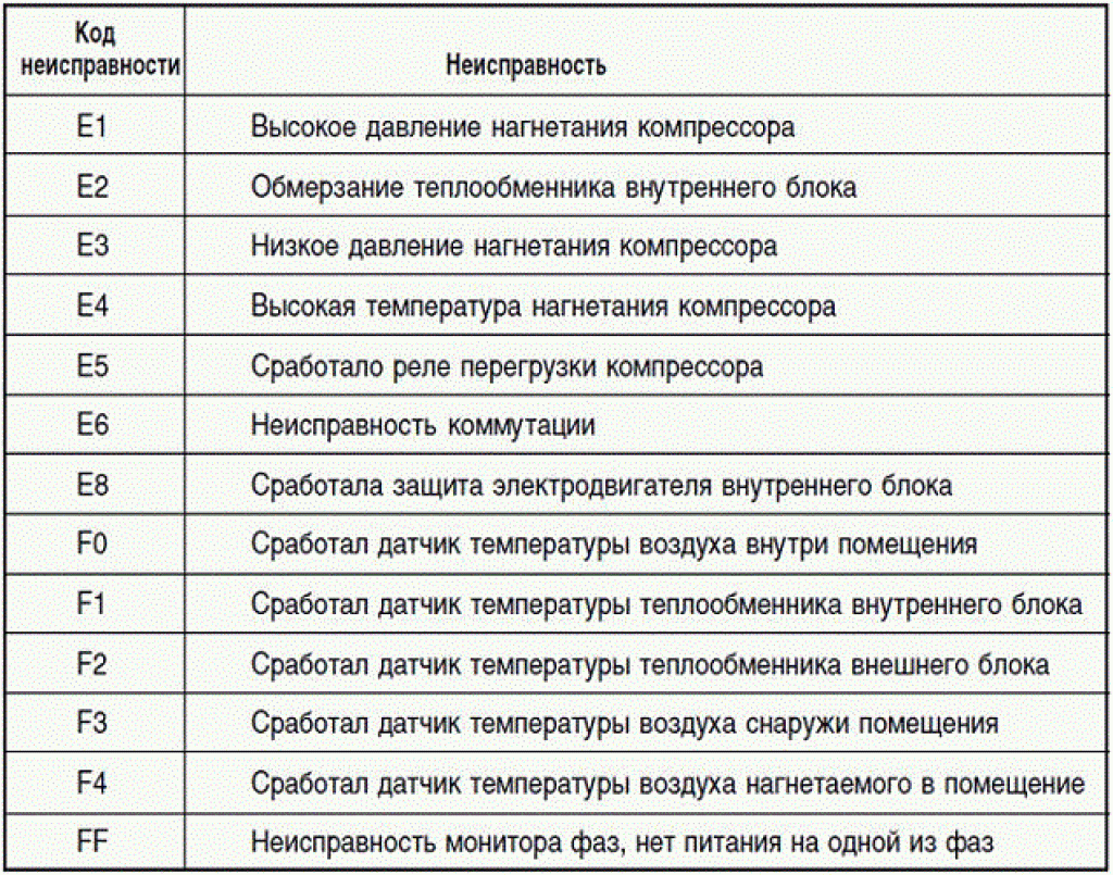 Решение всех ошибок unarc.dll