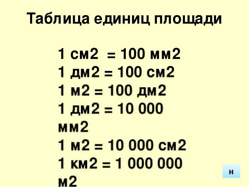 Онлайн конвертер чтоб перевести давление в мегапаскалях (мпа) на килограммы (кгс см2), бар, фунт силы (psi) и атмосферы