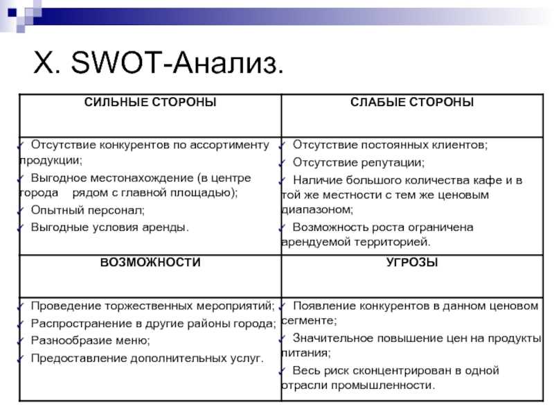 6 лучших онлайн-переводчиков с английского на русский