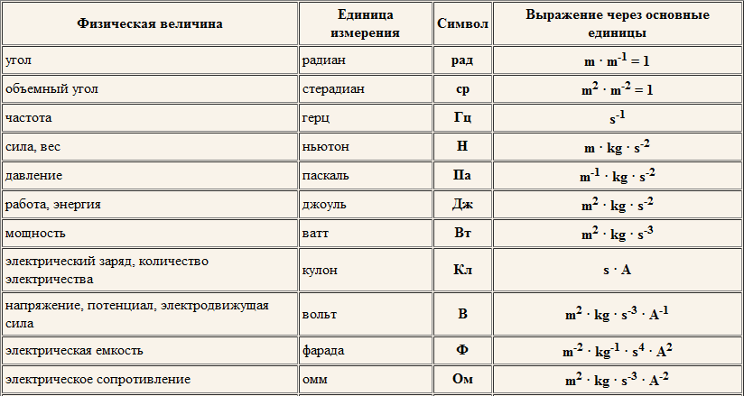 Единицы измерения на английском языке: фунты, ярды, пинты и прочие мили в час