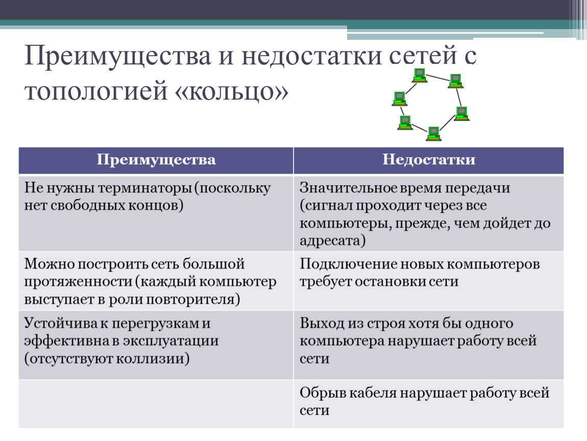 Топология сети: 6 сетевых топологий, объясненных и сравненных
