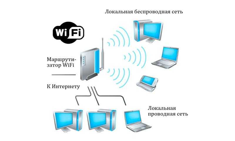 Wi-fi — не интернет: в чем отличия понятий