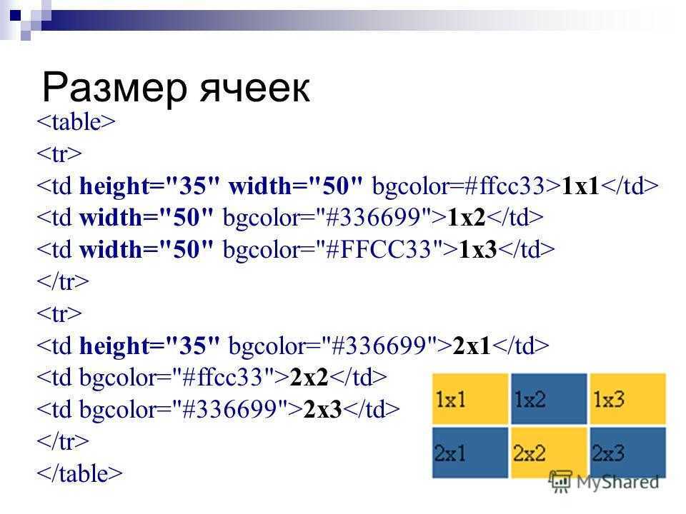 Как сделать таблицу в ворде — пошаговая инструкция и подробное описание как построить таблицу в текстовом редакторе (100 фото и видео)