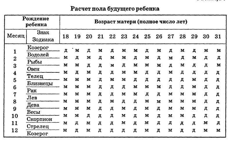 Расчет возраста онлайн – калькулятор подскажет сколько человеку лет по дате рождения – шаг за шагом