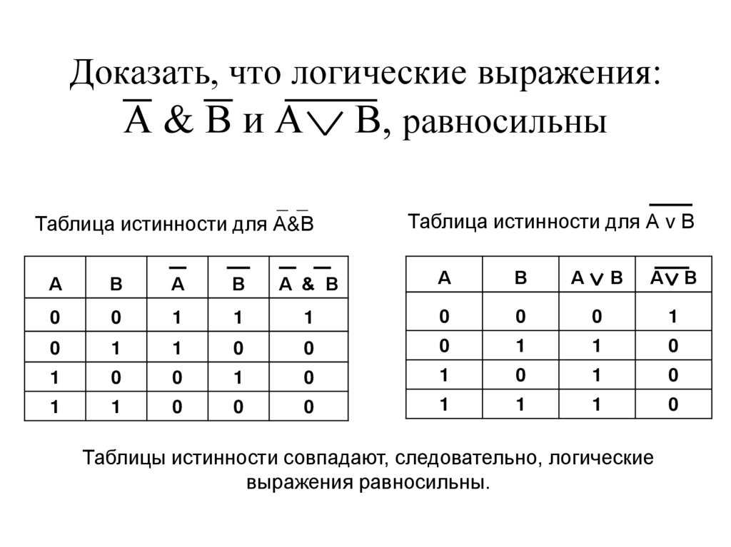 лекция 3. логические основы работы эвм 