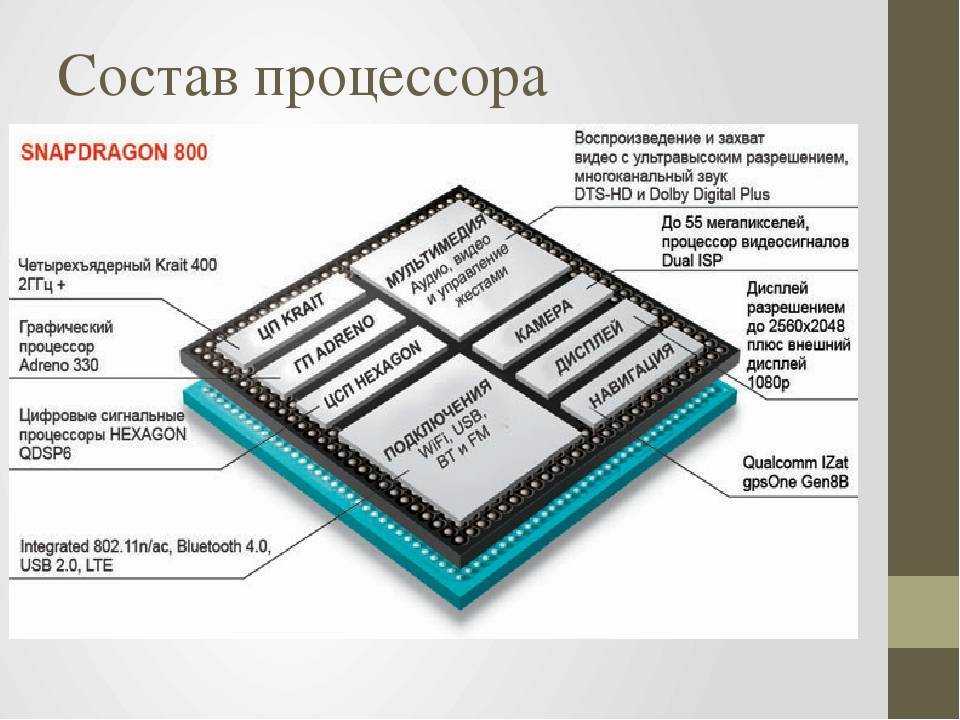 Как работает и за что отвечает процессор