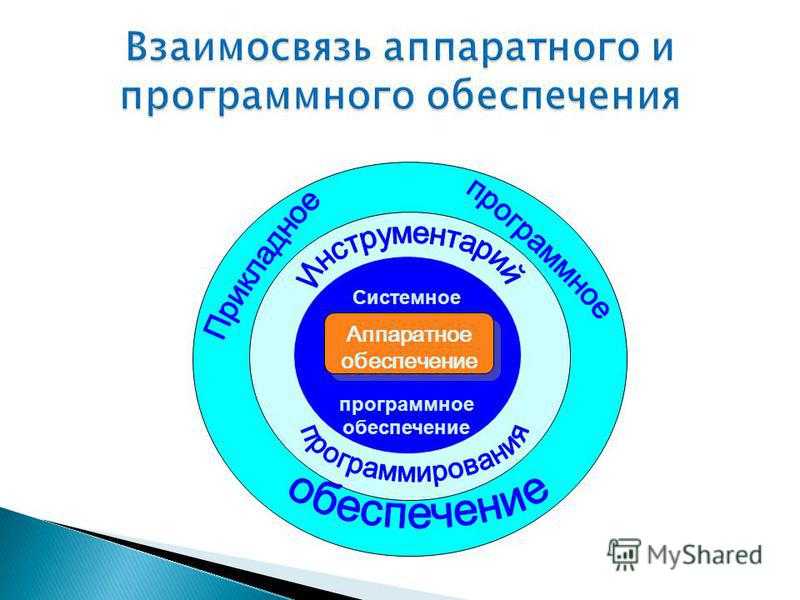 Что такое компьютер и виды компьютеров