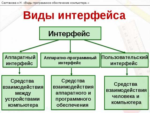 Аппаратное и программное обеспечение. зачем нужно знать разницу между ними? | dz techs