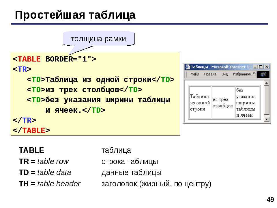 Как рисовать таблицу html