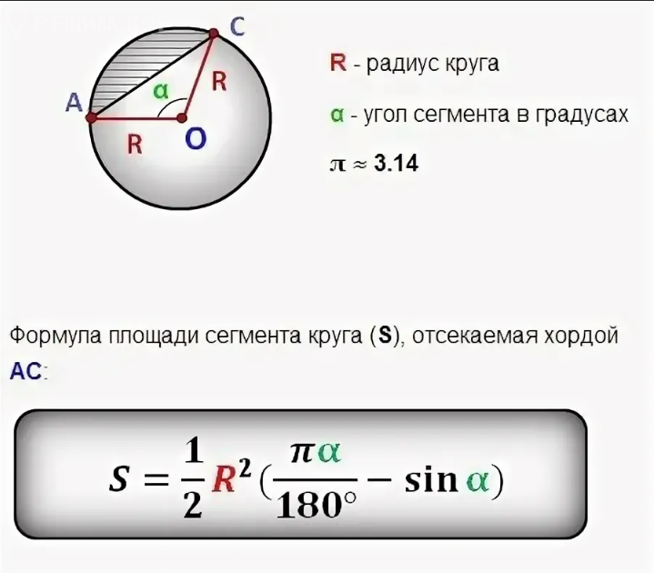 Найти радиус через хорду. Площадь сегмента круга формула. Площадь сегмента круга формула через радиус. Как найти площадь сегмента круга. Площадь сегмента окружности формула.