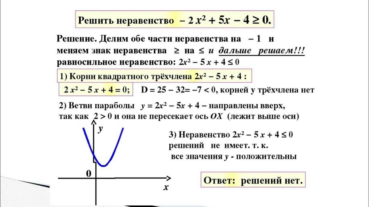 Квадратные неравенства
