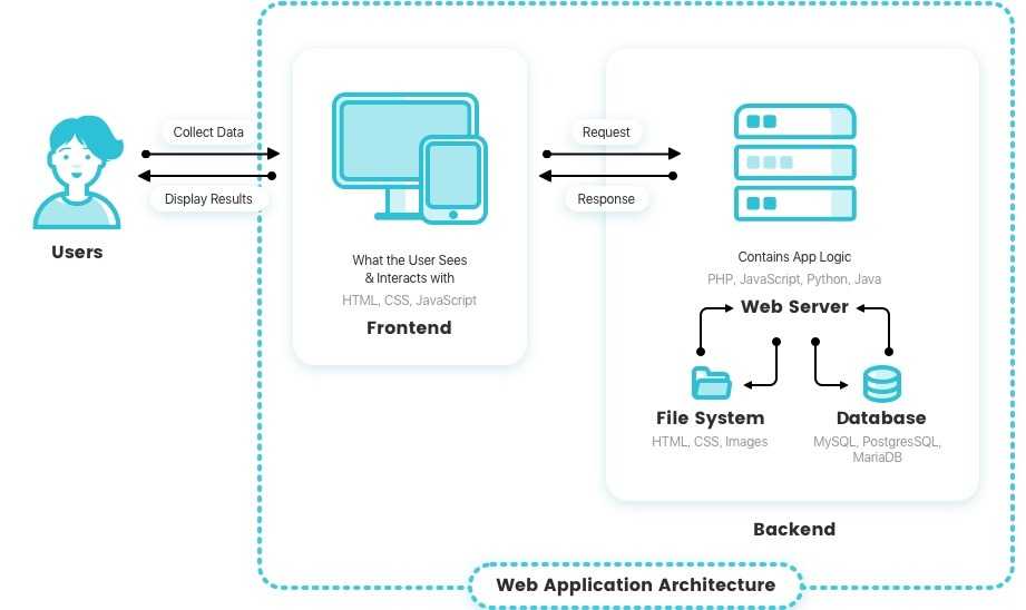 Pwa manifest: creating your web app manifest the easy way - simicart