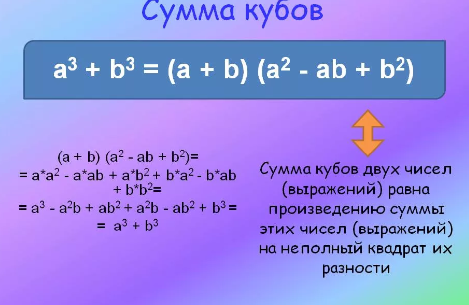 Формула куба суммы. Куб суммы куб разности разность кубов сумма кубов. Формула куб разности двух чисел. Формула суммы и разности кубов двух чисел. Формула разности кубов a3-b3.