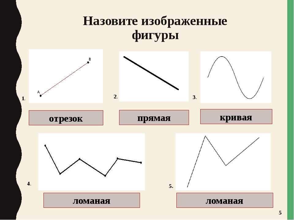 Ломаная форма. Ломаная линия 2 класс школа России. Ломаная линия 2 класс математика. Прямые и ломаные линии. Прямая кривая ломаная.