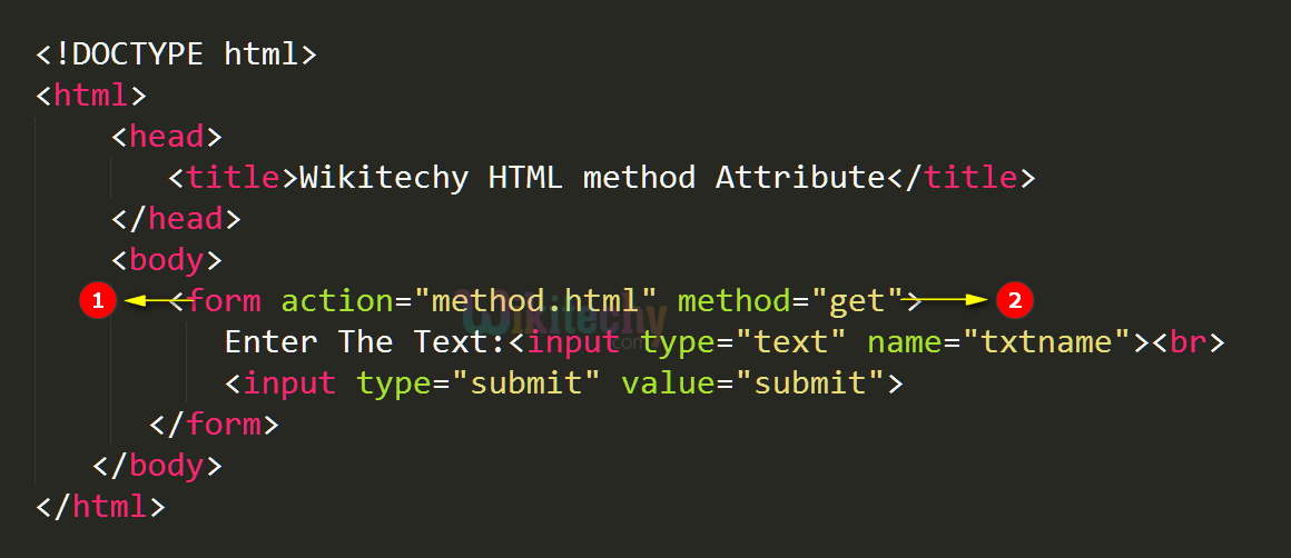 Methods attribute. DOCTYPE html. <!DOCTYPE html> <html>. Фото <!DOCTYPE html. DOCTYPE html5.