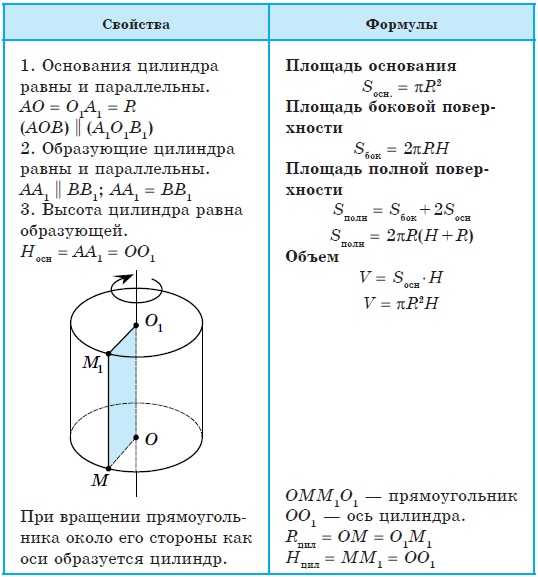 Основные поверхности пространства и их построение