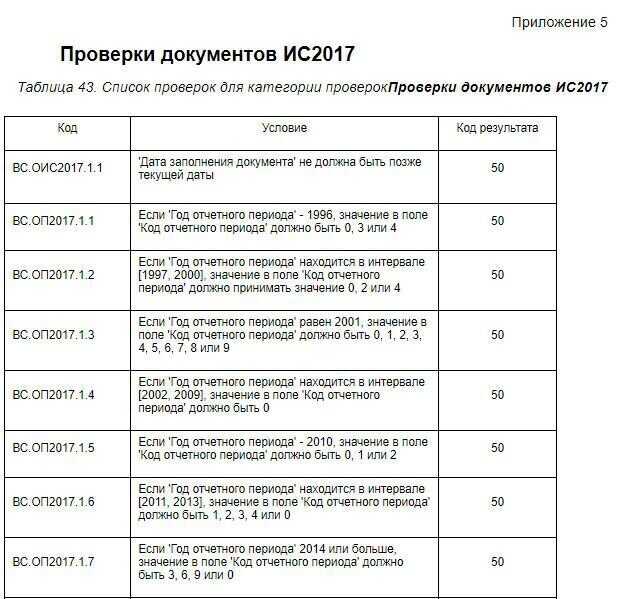 Пфр код ошибки 50 сзв корр - права россиян