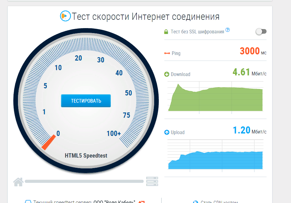Увеличиваем скорость интернета пропускную способность » posetke