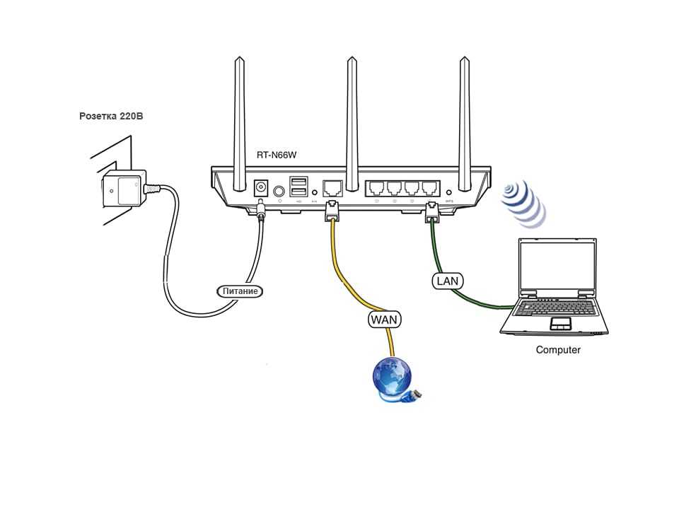 Как подключить wifi роутер к компьютеру/ноутбуку
