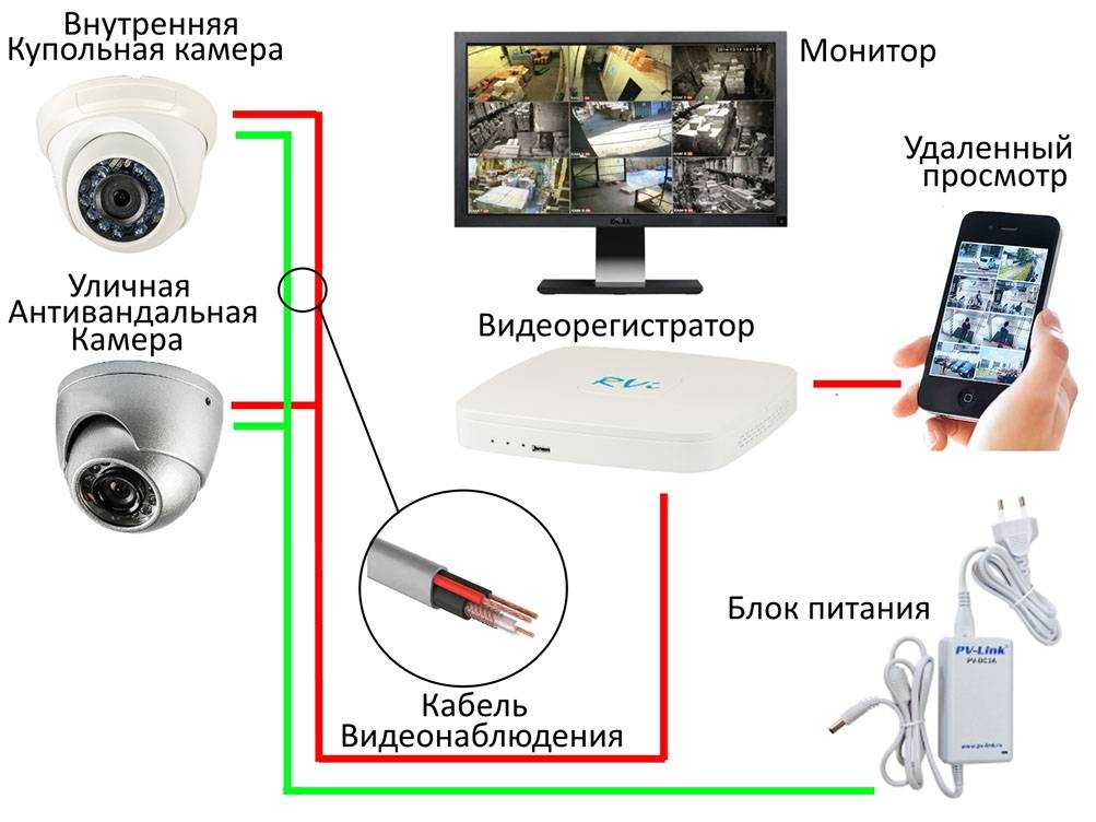 Как получить удаленный доступ к чужому телефону