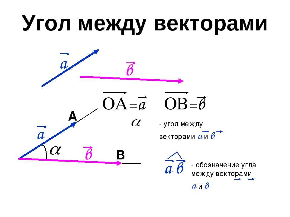 Метод координат