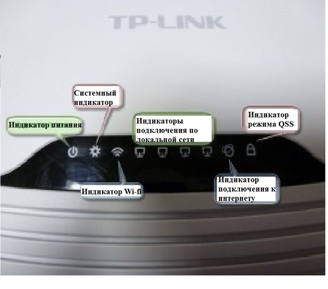 Как должны гореть лампочки на роутере tp link