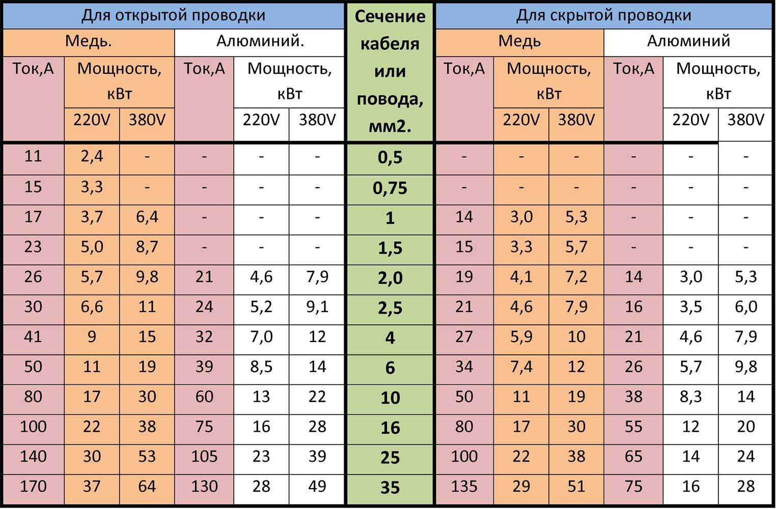 Расчет мощности
