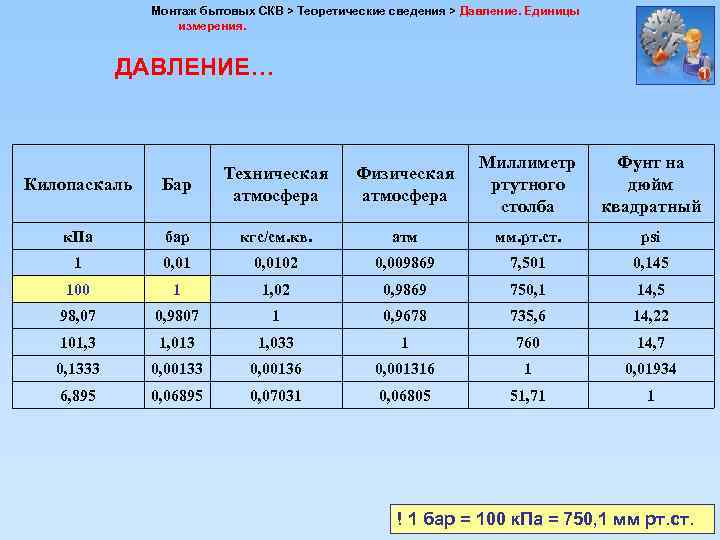 Метр водяного столба
(вода (при 4°c, 39.2°f))
→ бар
(метрические единицы)