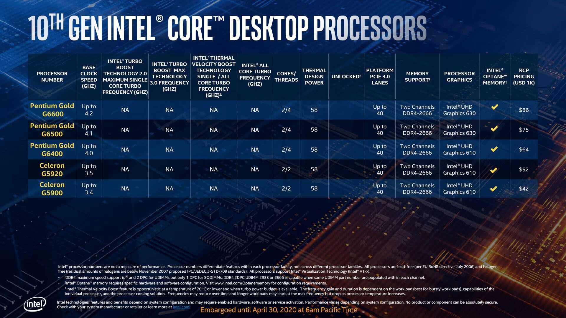 История развития десктопных процессоров intel