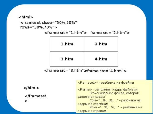 Фреймы (теги frame, frameset, noframe, iframe)