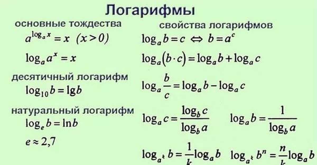 Логарифмические формулы 10 класс. Формулы Алгебра 10 класс логарифмы. Формулы сокращения логарифмов. Таблица логарифмов формулы. Математика база логарифмы
