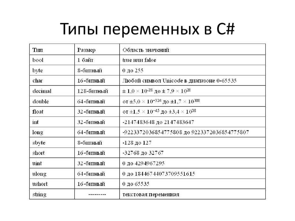 Конспект "файлы и файловая система" - учительpro
