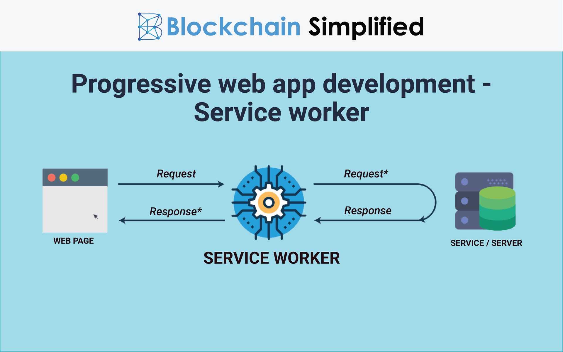 Архитектура web приложения. Прогрессивное веб-приложение. Web app. Что такое веб приложение простыми словами.