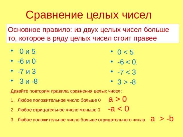 Правила сравнения отрицательных чисел