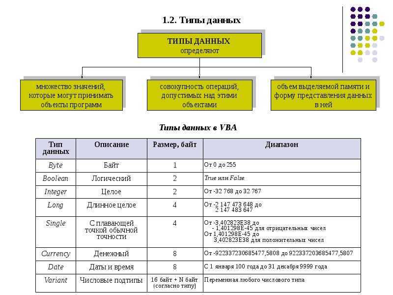 Информатика