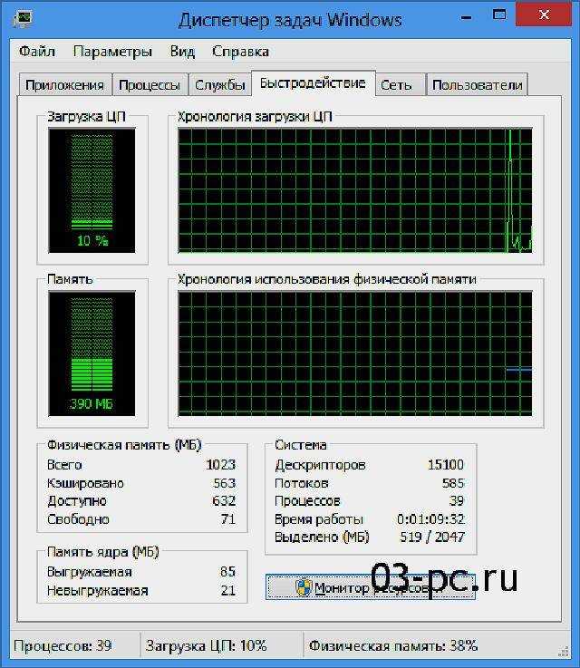 Что делать, если не открывается диспетчер задач в windows