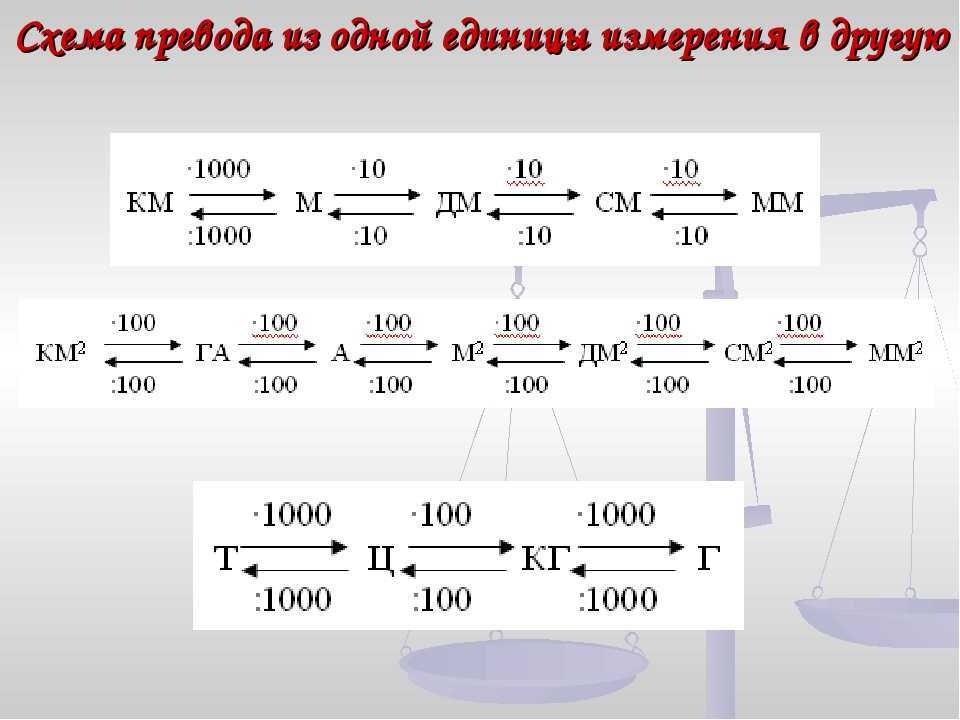 Калькулятор перевода ц в тонны онлайн