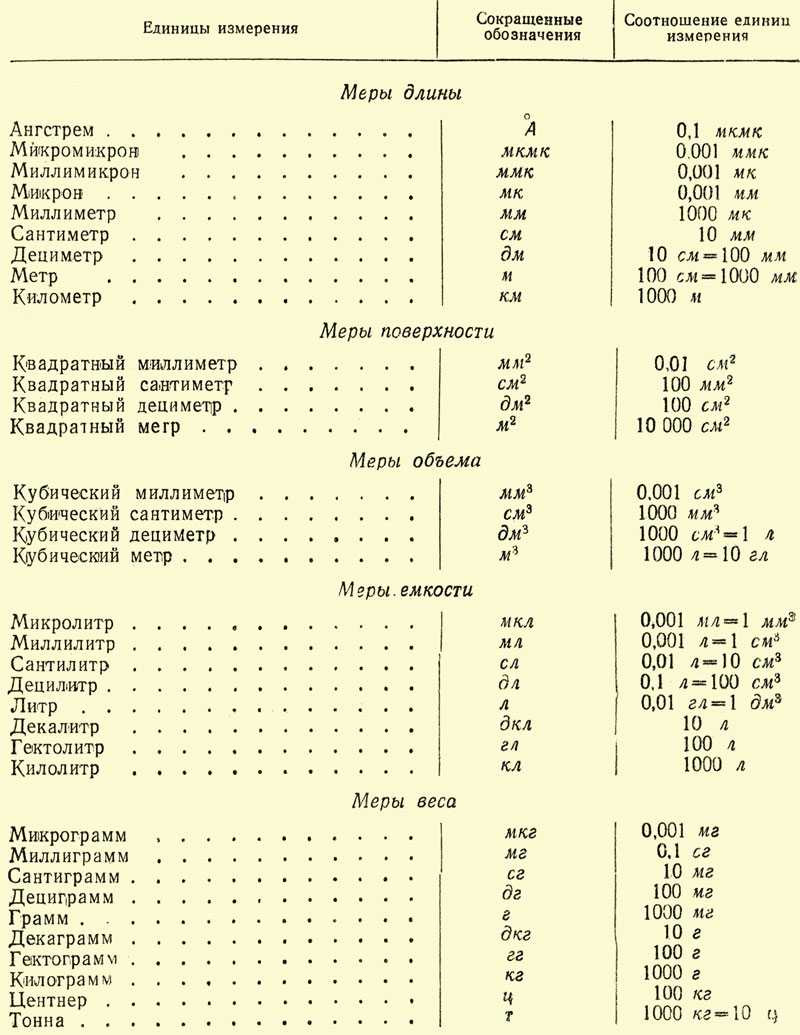 Литр