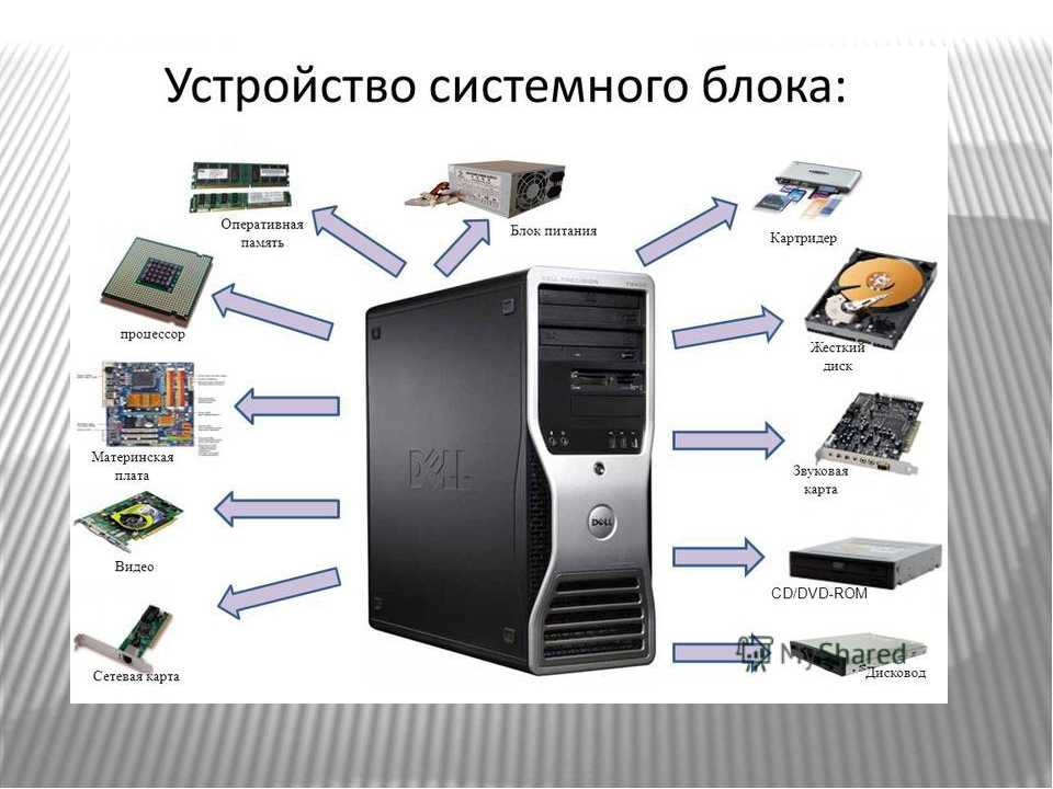 Как устроен компьютер внутри – кратко для детей