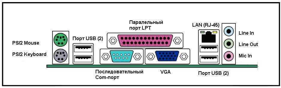 Что нужно знать о портах ввода-вывода raspberry pi. часть 1