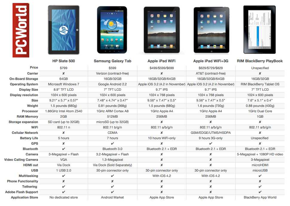 Опыт эксплуатации ipad: как изменилась apple за 10 лет — wylsacom