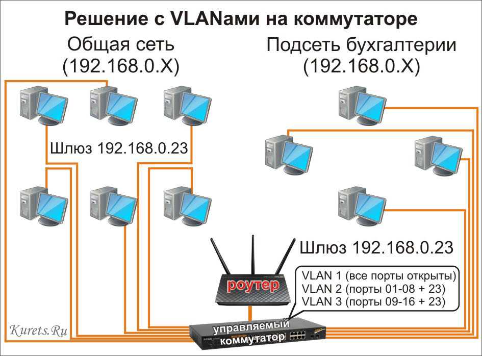 Wi-fi сеть из двух (нескольких) роутеров