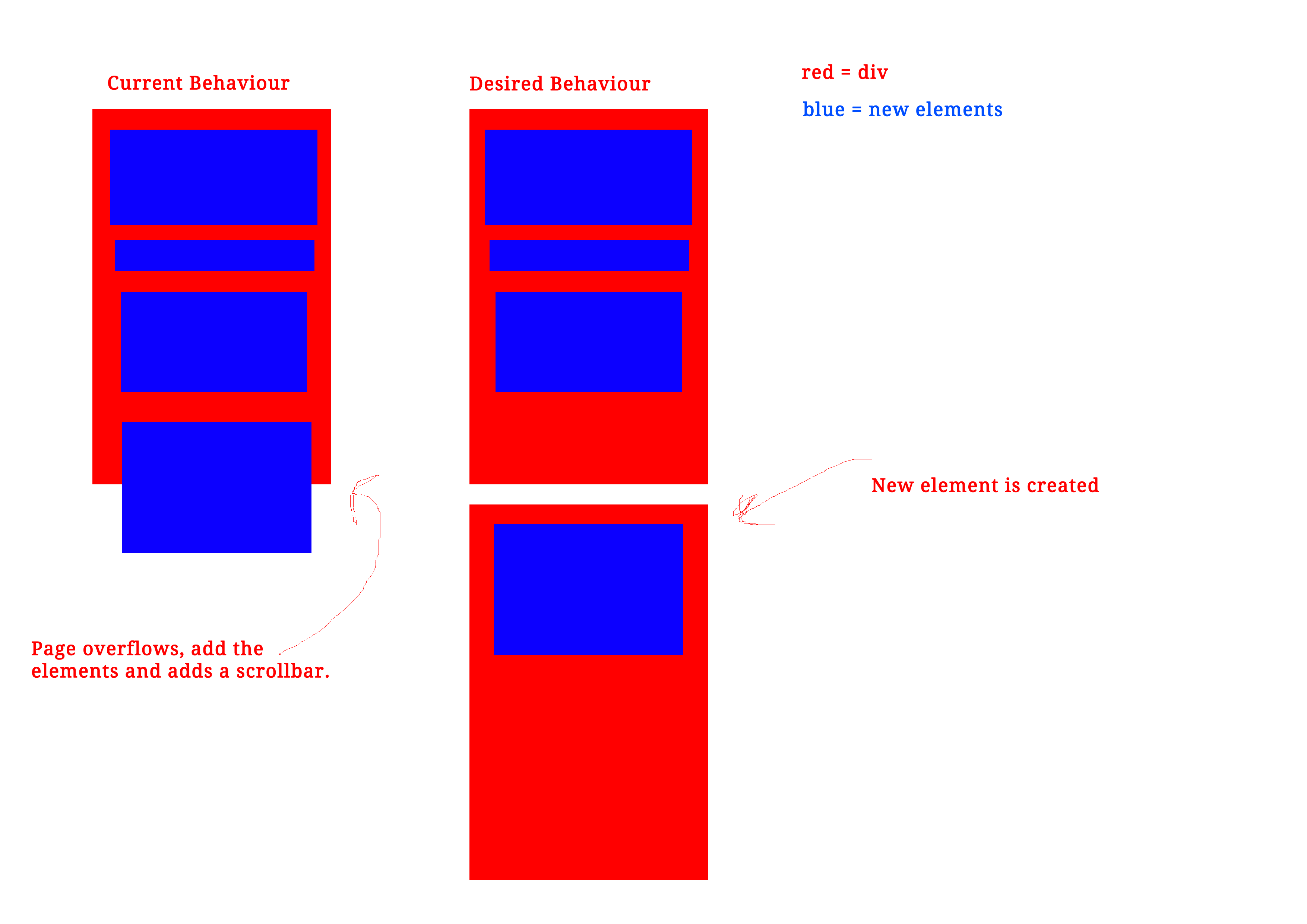 Max-height in html table