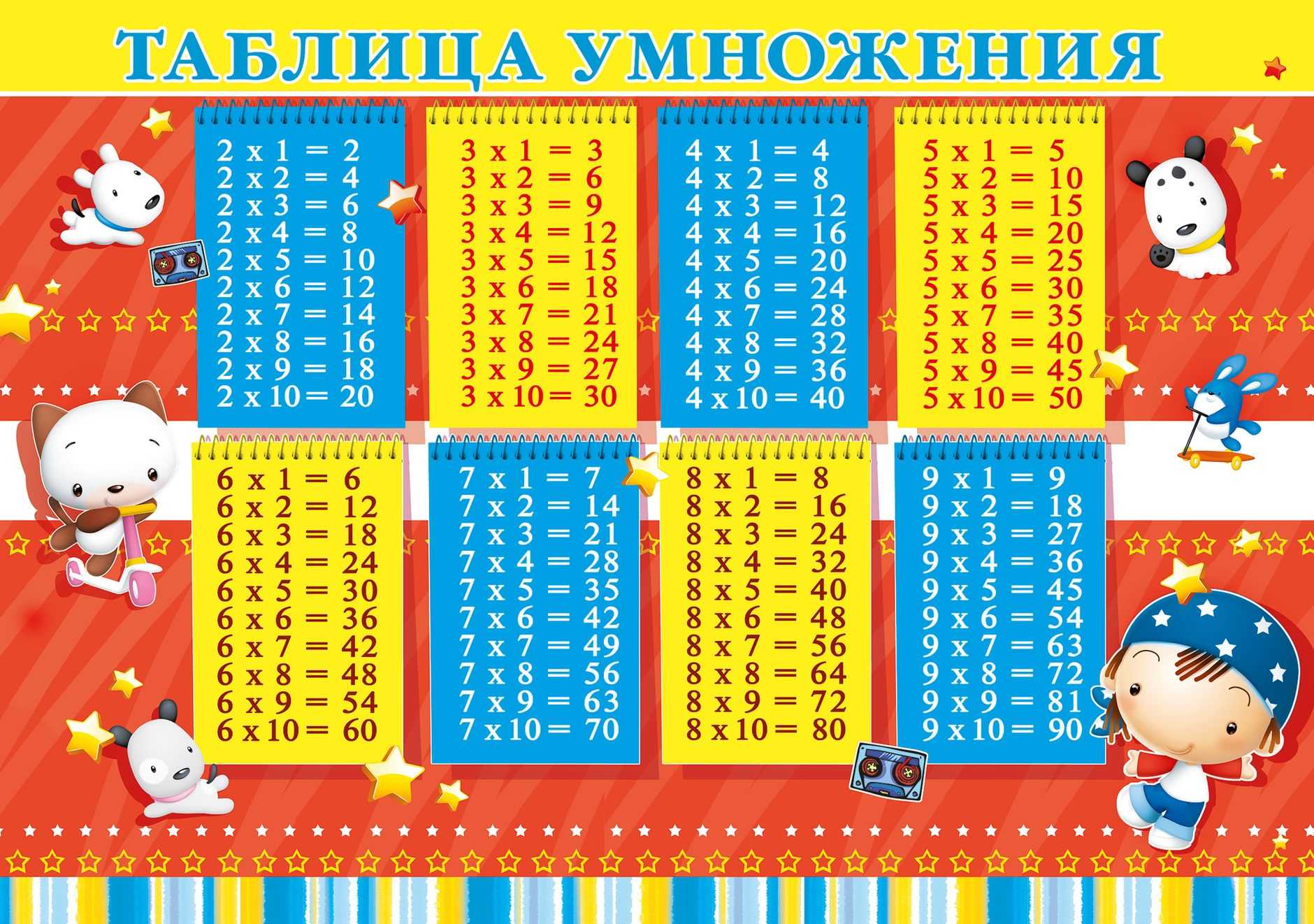 Умножение натуральных чисел столбиком, примеры, решения.