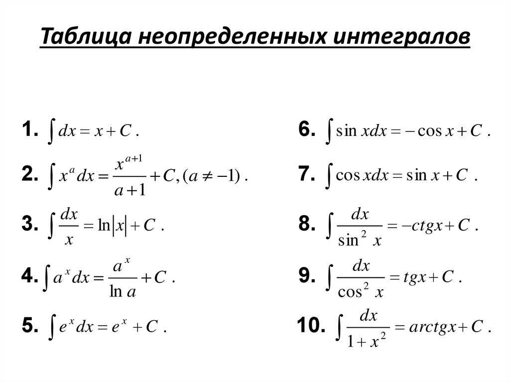 Обратные тригонометрические функции в математике с примерами решения и образцами выполнения