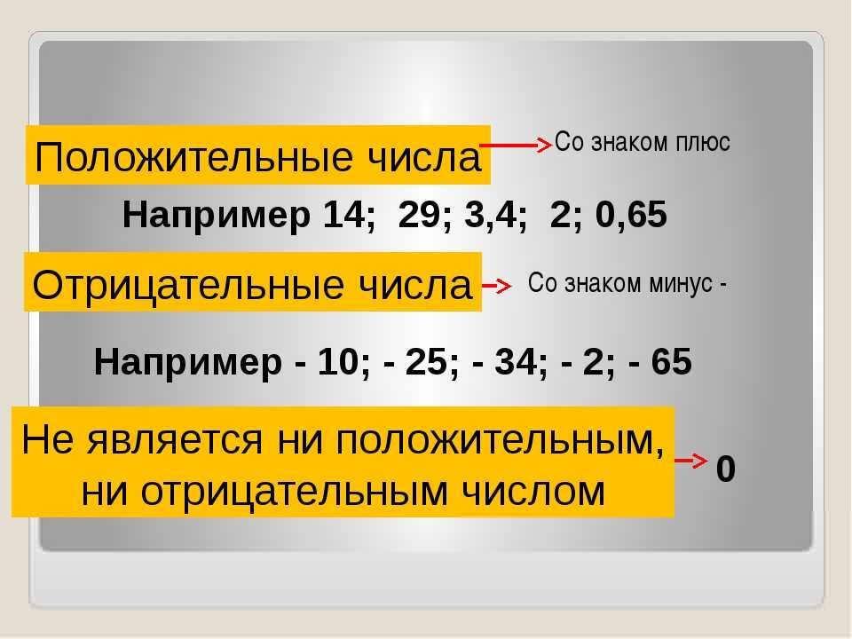 1 3 это положительное число. Положительные и отрицательные числа. Отрицательные числа. Положительные числа. Отрицательные числа и положительные числа.