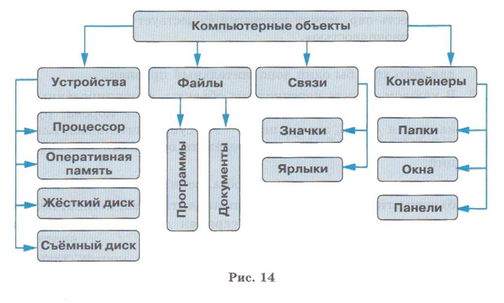 Ссылки, что такое гиперссылка и как она создается | просто и понятно