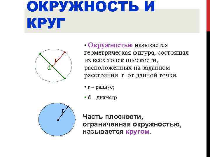 Геометрия. опорный конспект 1. окружности - учительpro